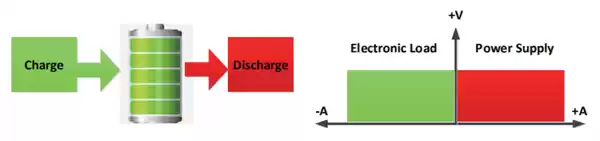 source&load mode charge&discharge test source&load mode charge&discharge test