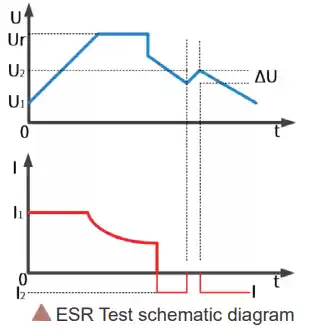 equivalent Series Resistance( ESR) test equivalent Series Resistance( ESR) test