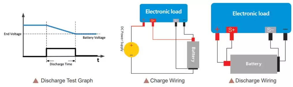 charge & discharge test charge & discharge test