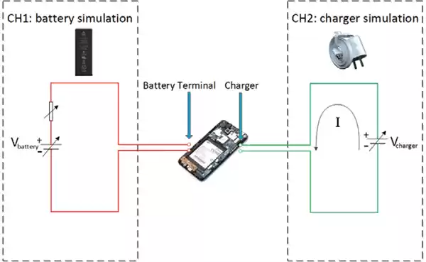 mobile cell charger simulation mobile cell charger simulation