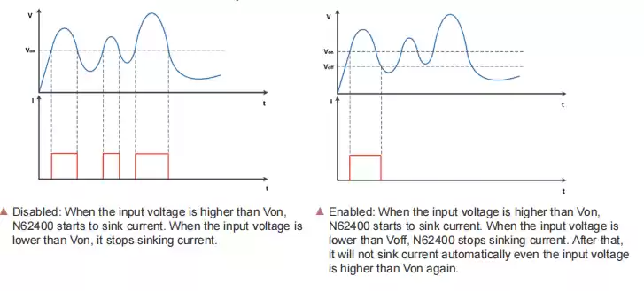 settable Von/Voff settable Von/Voff