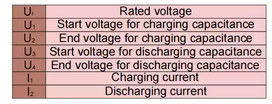 electricity test items electricity test items