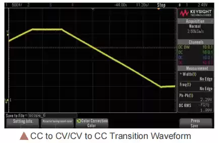 fast response during charge-to-discharge,CC to CV/CV to CC transition waveform fast response during charge-to-discharge,CC to CV/CV to CC transition waveform