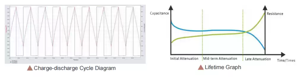 charge-discharge cycle lifetime test charge-discharge cycle lifetime test