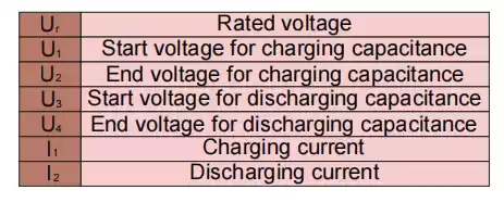 electricity testing items electricity testing items