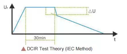 supercapacitor DCIR test supercapacitor DCIR test
