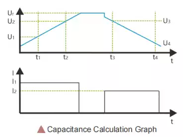 battery capacitance test