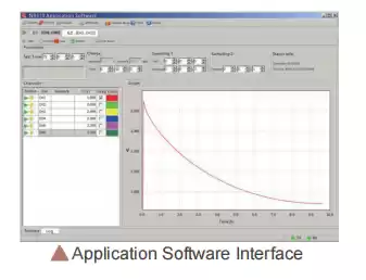 measuring application software measuring application software