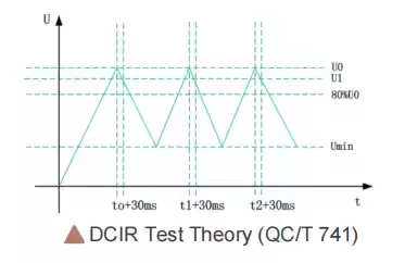 battery DCIR test battery DCIR test