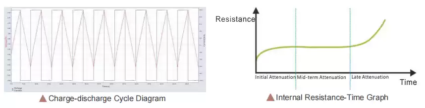 supercapacitor life test supercapacitor life test