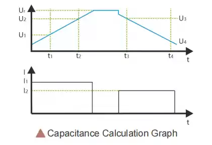 capacity diagram capacity diagram