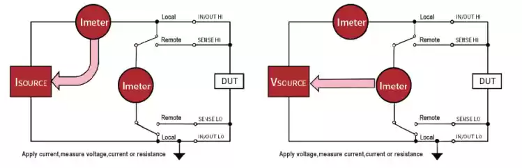 I-V characteristics