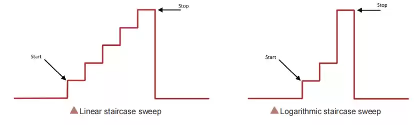 linear staircase sweep and logarithmic staircase sweep