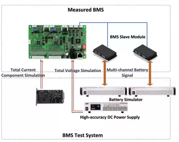 BMS test system