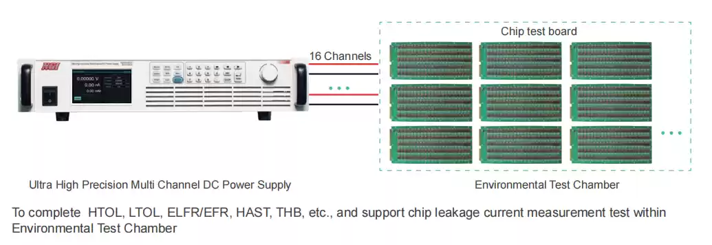 semiconductor/IC chip current leakage testing