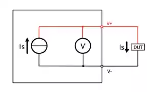2/4/6-wire resistance measurement