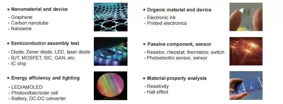 application in industrial material and micro electronic component 