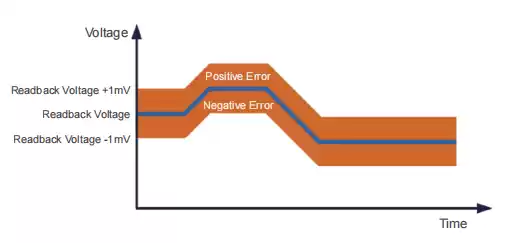 voltage acquisition accuracy up to 1mV
