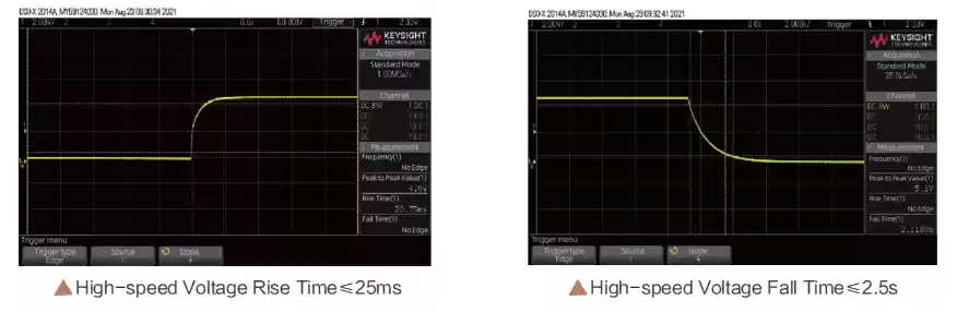 high speed voltage rise&fall time