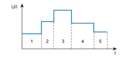 NXI3106 SEQ function