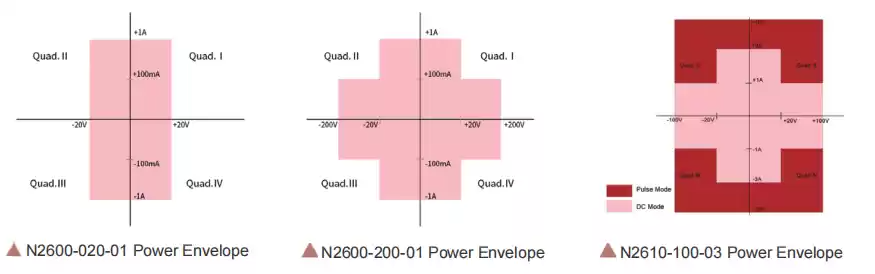 power envelope