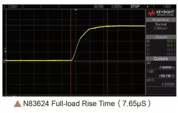 N83624 full load rise time 7.65μS