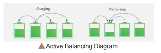 active balancing diagram