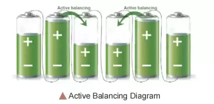 active/passive balancing test