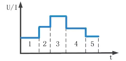Sequence editing