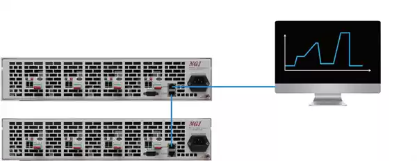dual LAN ports for multiple devices control