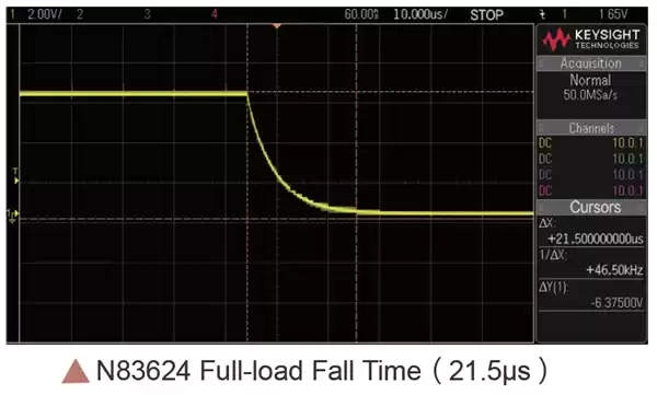 N83624 full load fall time 21.5μS